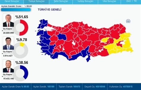 turkey election 2023 results by voter turnout